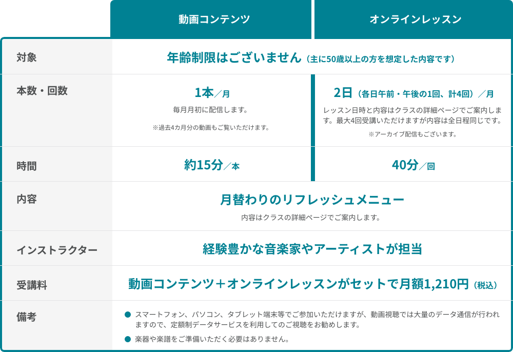 プログラム詳細